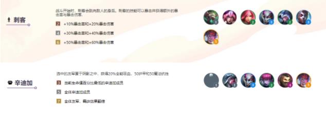 云顶之弈s6阵容大全：最强s6阵容搭配图表一览[多图]图片2