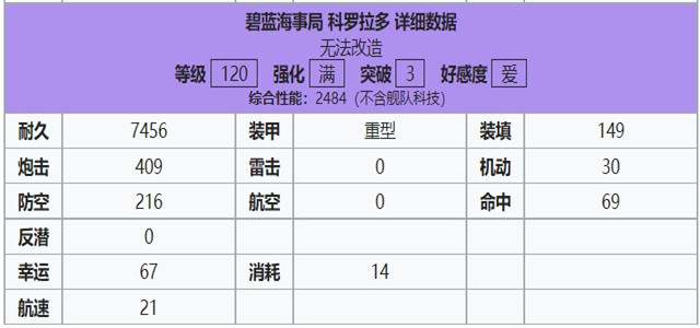 碧蓝航线科罗拉强度如何 碧蓝航线科罗拉强度攻略介绍