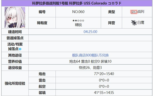 碧蓝航线科罗拉强度如何 碧蓝航线科罗拉强度攻略介绍