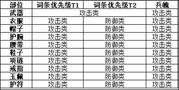 剑侠世界3天忍技能怎么加点  剑侠世界3天忍技能搭配攻略介绍