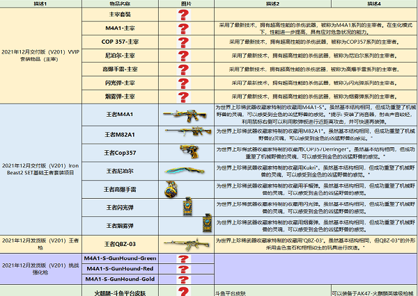 cf2022年年套什么时候出 cf2022春节活动内容有哪些