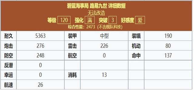 碧蓝航线路易九世强度怎么样 碧蓝航线路易九世强度攻略介绍