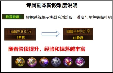 DNF合金战士如何升级 DNF合金战士快速升级的攻略介绍