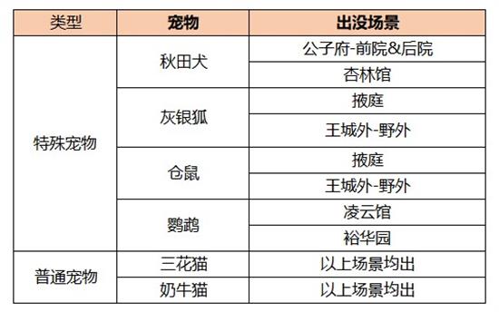 凌云诺仓鼠捕捉地点在什么地方 凌云诺仓鼠捕捉地点位置攻略介绍