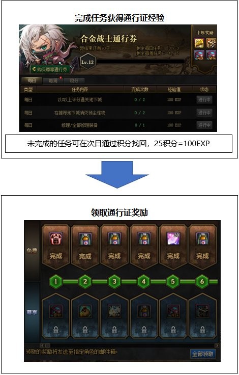 DNF合金战士如何升级 DNF合金战士快速升级的攻略介绍