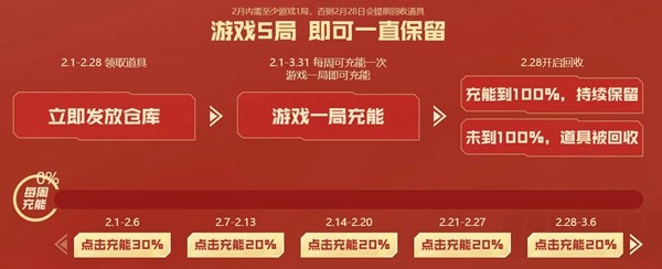 CF2月1日大年初一活动有什么 CF2022雷神活动内容详细介绍