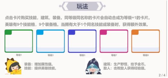 第二十圈萌新向游戏有什么机制 第二十圈萌新向游戏机制详细介绍