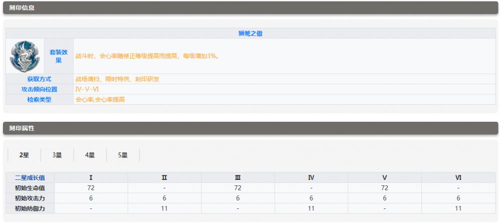 深空之眼冥王奥西里斯的刻印套装怎么选 冥王奥西里斯的刻印套装选择方法介绍