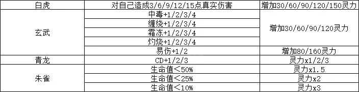 觅长生炼器系统有哪些 觅长生炼器系统玩法攻略介绍