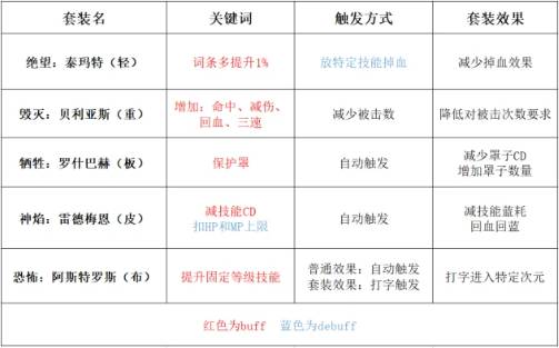 dnf奥兹玛有什么比较好的装备 dnf奥兹玛装备攻略介绍