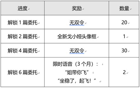 王者荣耀目标戈娅活动如何参与 王者荣耀目标戈娅活动玩法攻略介绍