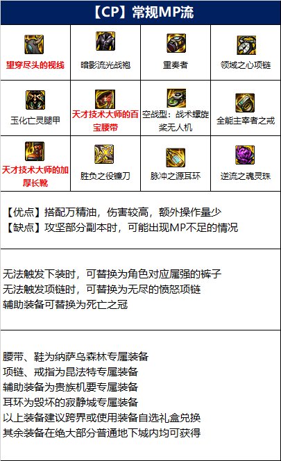 dnf四姨110级装备如何搭配 dnf四姨110级装备搭配攻略介绍