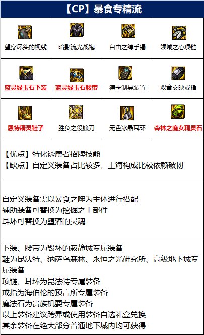 dnf四姨110级装备如何搭配 dnf四姨110级装备搭配攻略介绍