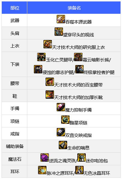 dnf团长110级装备如何选择 dnf团长110级装备选择搭配攻略介绍