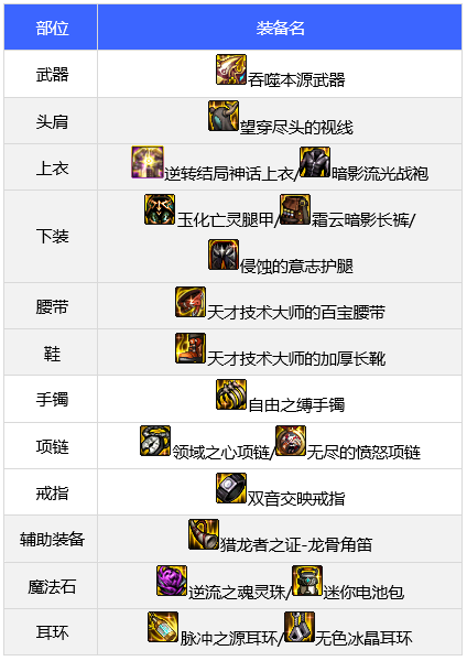 dnf团长110级装备如何选择 dnf团长110级装备选择搭配攻略介绍