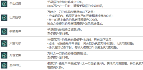 原神万叶需要几命 原神万叶命数详细介绍