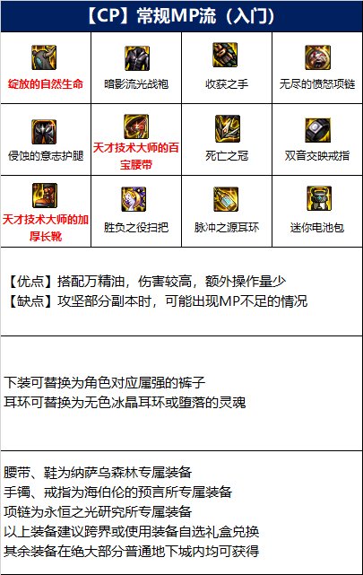 dnf魔道110版本装备如何装配 dnf魔道110版本装备装配攻略介绍