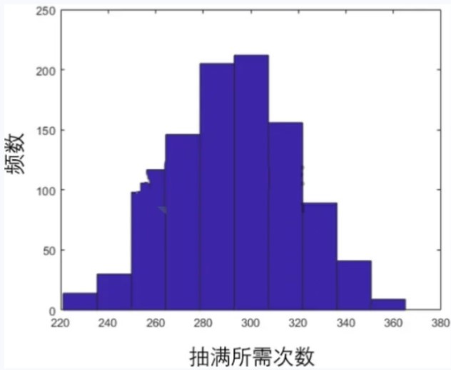 奥比岛星际祈愿全抽需要准备多少钱 星际祈愿抽满价格次数攻略分享