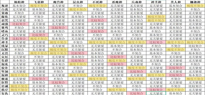 怪兽星球2种族个性如何搭配 怪兽星球2种族个性搭配攻略