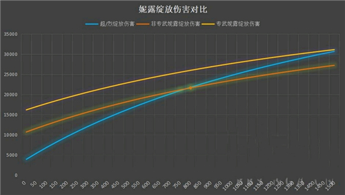 原神妮露要多少元素精通 原神妮露元素精通攻略介绍