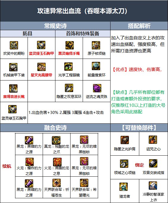 dnf110级红眼带什么神话 dnf红眼110级毕业装备搭配攻略介绍