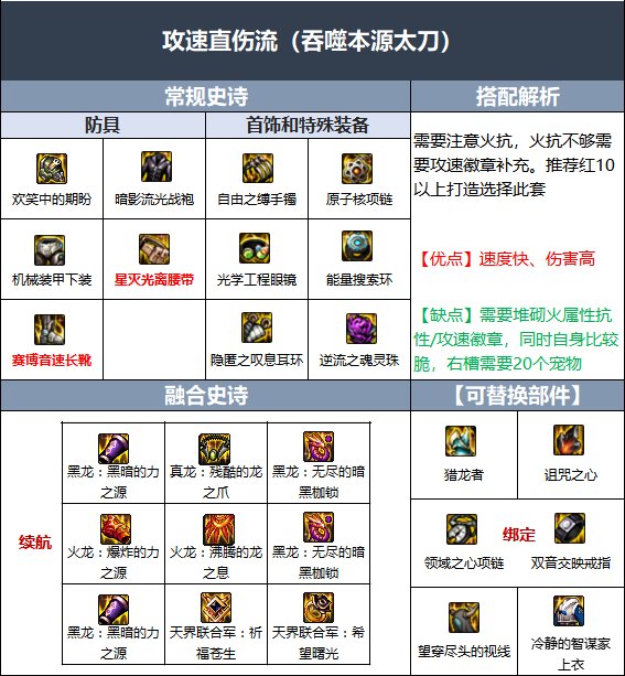 dnf110级红眼带什么神话 dnf红眼110级毕业装备搭配攻略介绍