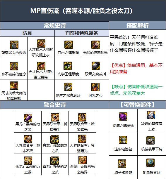 dnf110级红眼带什么神话 dnf红眼110级毕业装备搭配攻略介绍