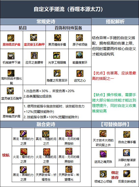 dnf110级红眼带什么神话 dnf红眼110级毕业装备搭配攻略介绍