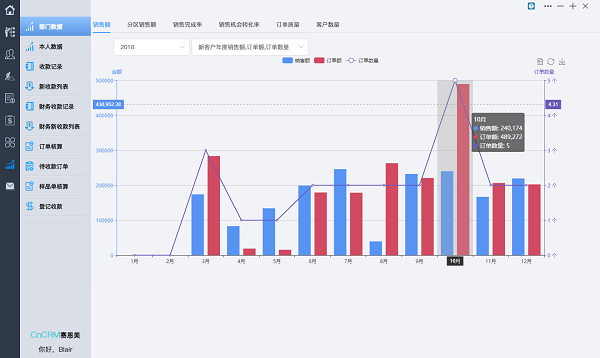 CnCRM赛恩美外贸客户管理系统官方版