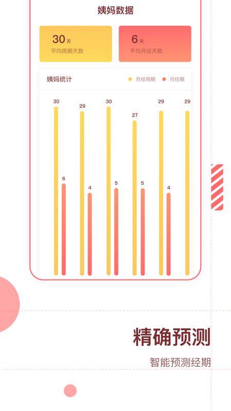 大姨妈预测软件app v1.10102.1