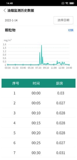 油烟监测管家app v2.2.5