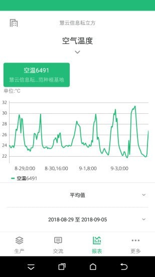 五谷耘立方安卓版