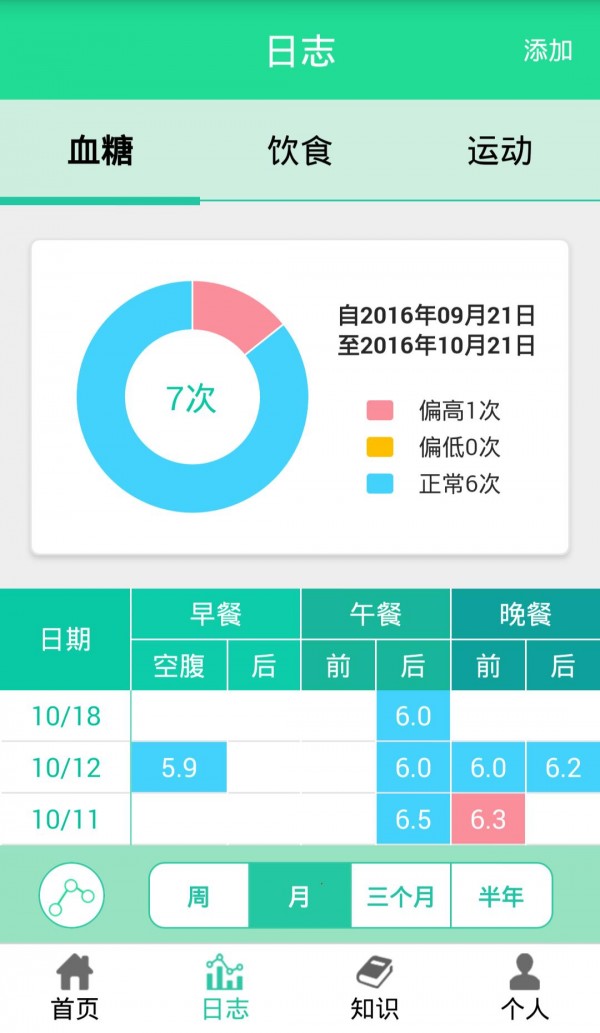 糖网护宝官方版