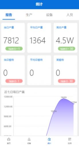 单元化MES系统app v1.1.4