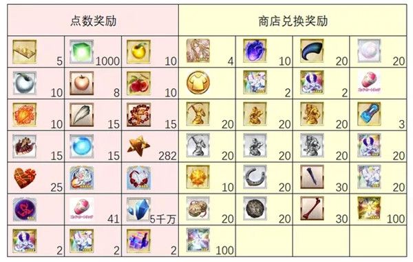 FGO情人节活动有什么 FGO2022情人节活动流程内容介绍