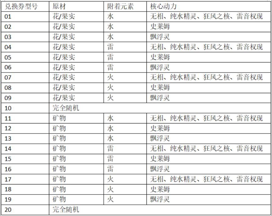 原神炉心机造10号如何做  原神炉心机造10号机器人制作配方攻略介绍