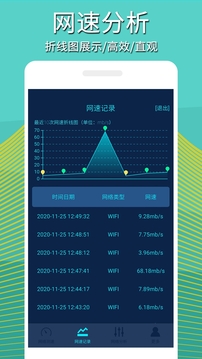 手机网络测速安卓版 v2.2.1