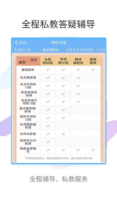 技师高级职称考试宝典app