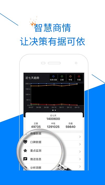 智慧商情app