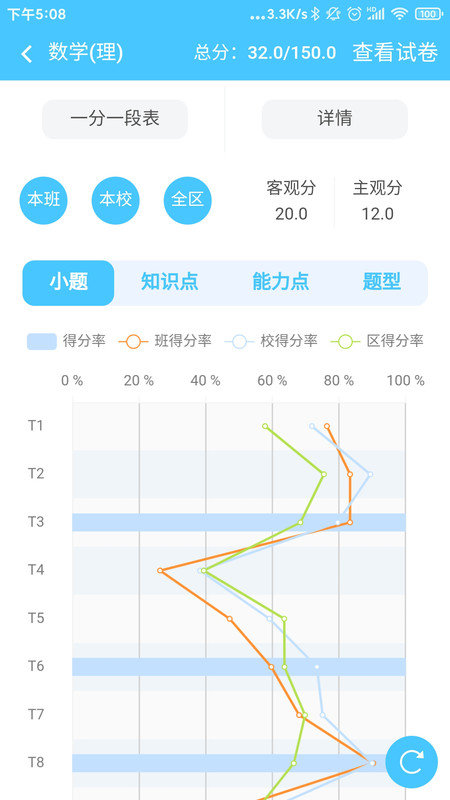 学情达app最新版2022(成绩查询登录)