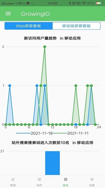 growingio数据分析师