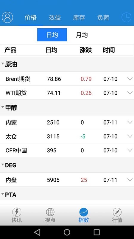 华瑞信息通app